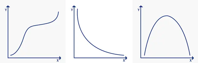 斯皮尔曼相关系数(Spearman correlation coefficient)介绍及其计算例