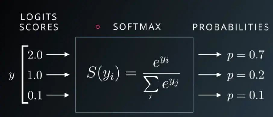 从零实现深度学习框架——Softmax回归简介