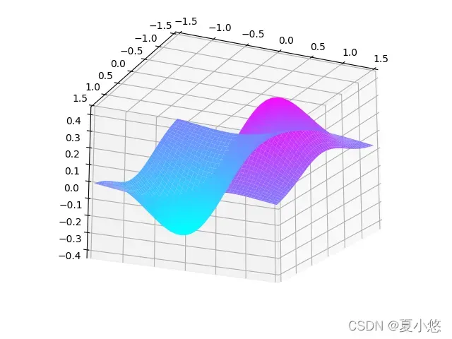 Matplotlib绘制函数的等高线与三维图像