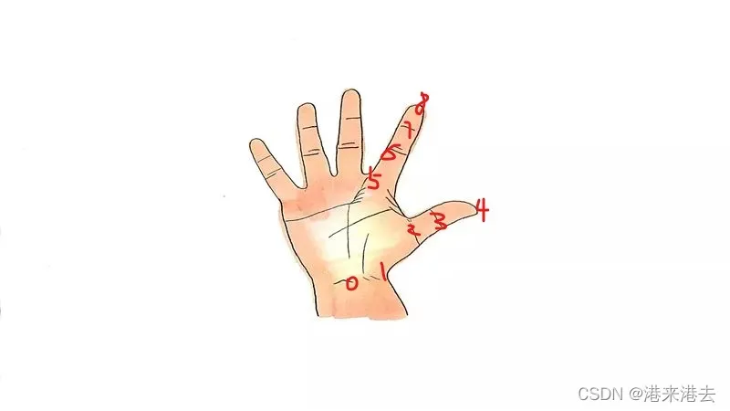 Mediapipe姿态估计——用坐标计算手指关节弯曲角度并实时标注