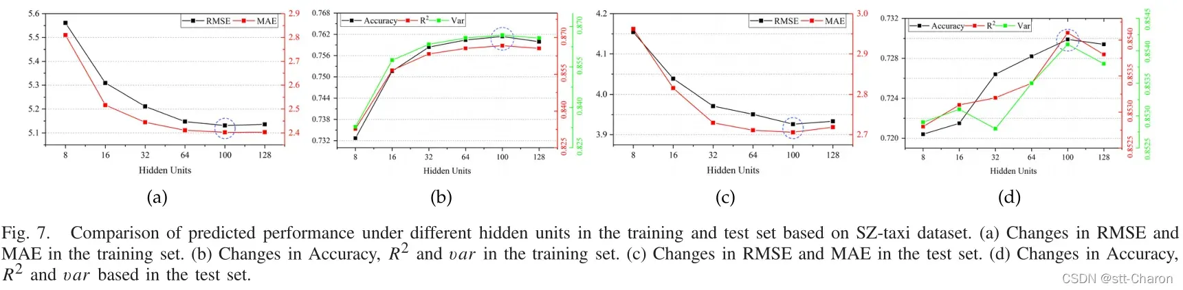 【交通流预测】《T-GCN: A Temporal Graph Convolutional Network for Traffic Prediction》论文详解