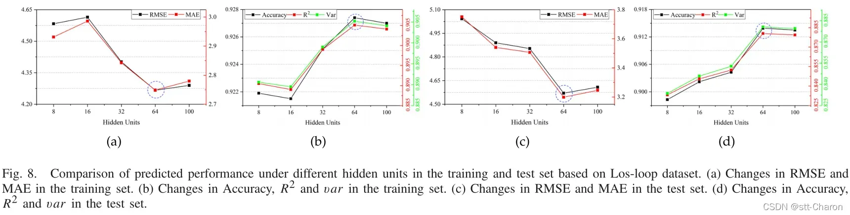 【交通流预测】《T-GCN: A Temporal Graph Convolutional Network for Traffic Prediction》论文详解