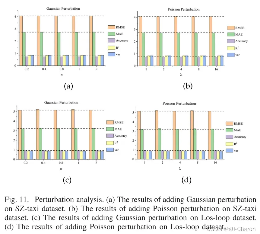 【交通流预测】《T-GCN: A Temporal Graph Convolutional Network for Traffic Prediction》论文详解