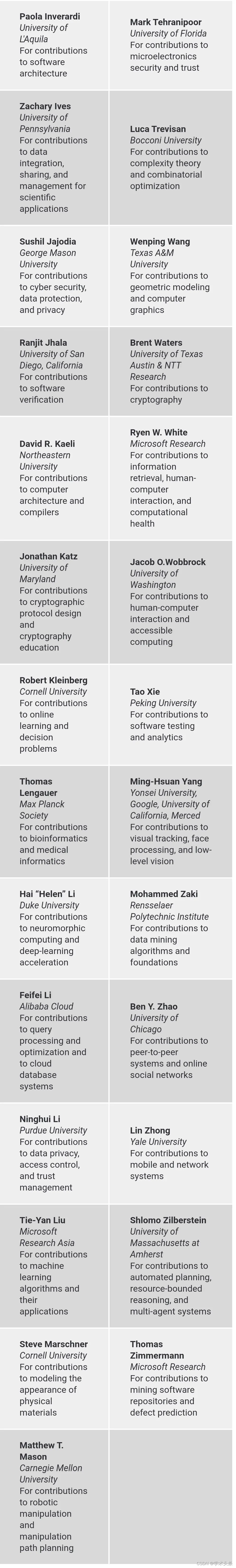 最新ACM Fellow名单发布，唐杰等4名中国大陆学者当选，中国机构入选人数排名第二