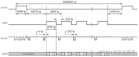 【正点原子FPGA连载】第三十六章 基于OV5640的PL以太网视频传输实验-摘自【正点原子】领航者ZYNQ之FPGA开发指南_V2.0