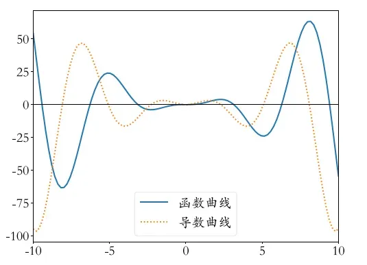 《繁凡的深度学习笔记》第 2 章 回归问题与神经元模型（DL笔记整理系列）