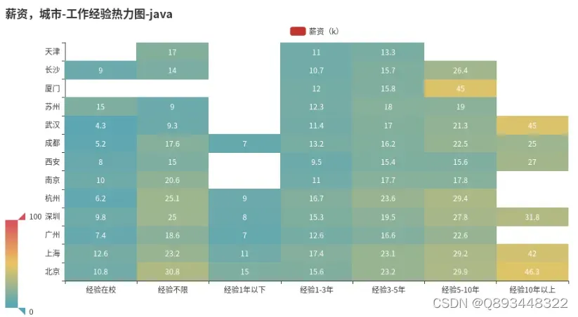 python和java的相爱相杀，数据可视化告诉你该学哪一个？