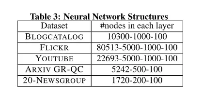 KDD 2016 | SDNE：结构化深层网络嵌入