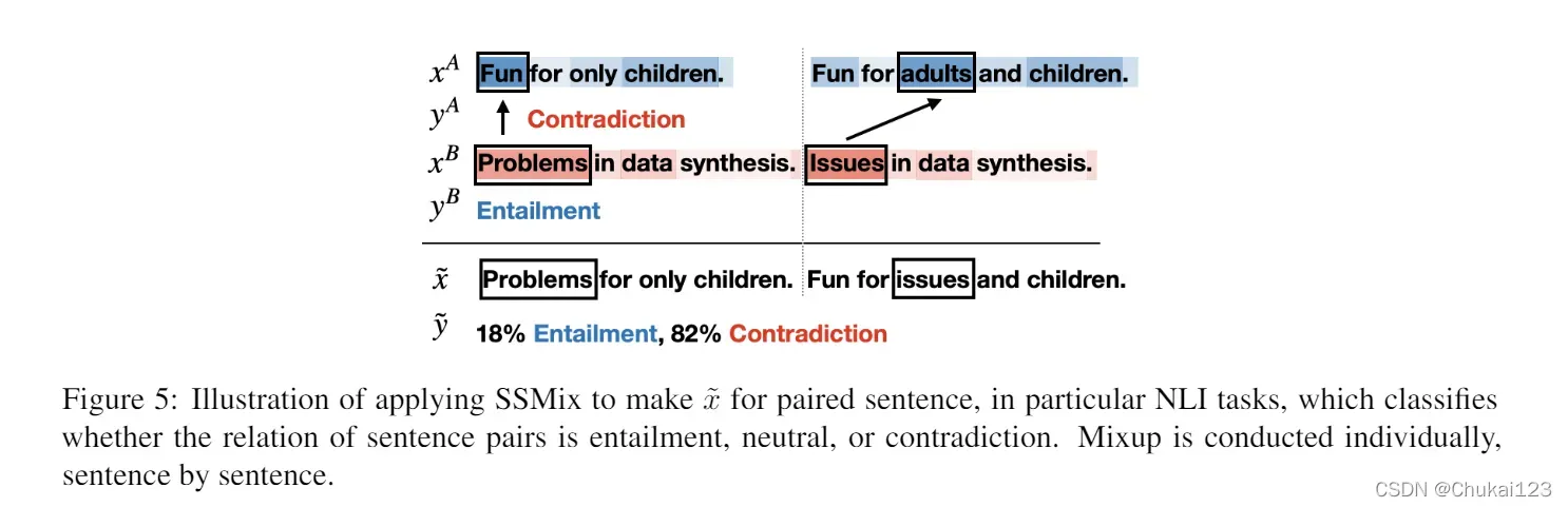 SSMix：用于文本分类的基于显著性的广度Mixup