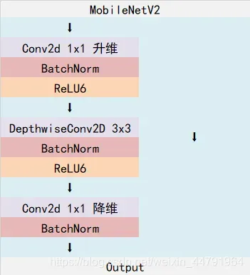 憨批的语义分割重制版10——Tensorflow2 搭建自己的DeeplabV3+语义分割平台