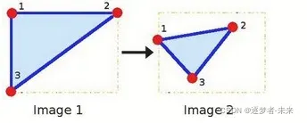 opencv 学习笔记四 图形转换 图像缩放和仿射变换