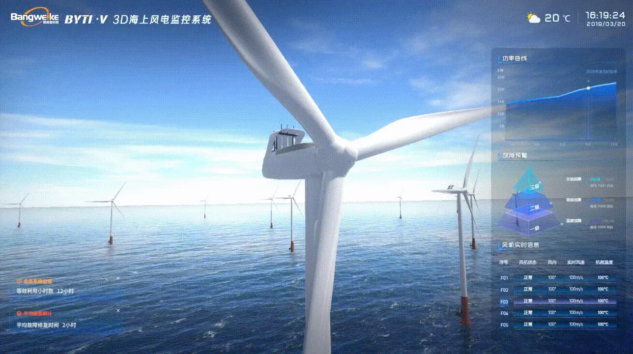 ByteV打造3D海上风电监控平台 ——助力风电能源可持续发展