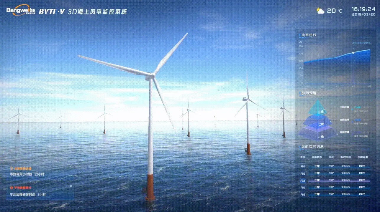 ByteV打造3D海上风电监控平台 ——助力风电能源可持续发展