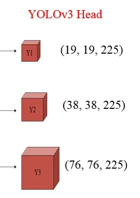 YOLO系列算法精讲：从yolov1至yolov4的进阶之路（2万字超全整理，建议收藏！）