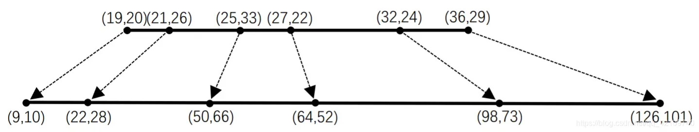 (yolo v3)使用自己数据集k-means聚类产生的anchor效果反而变差解决方法