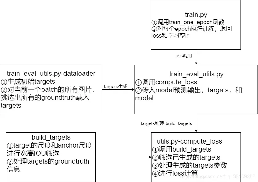 YOLO-V3-SPP 训练时正样本筛选源码解析之build_targets