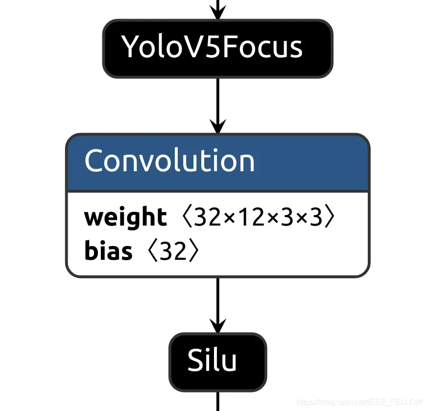 YOLOv5模型剪枝压缩(2)-YOLOv5模型简介和剪枝层选择