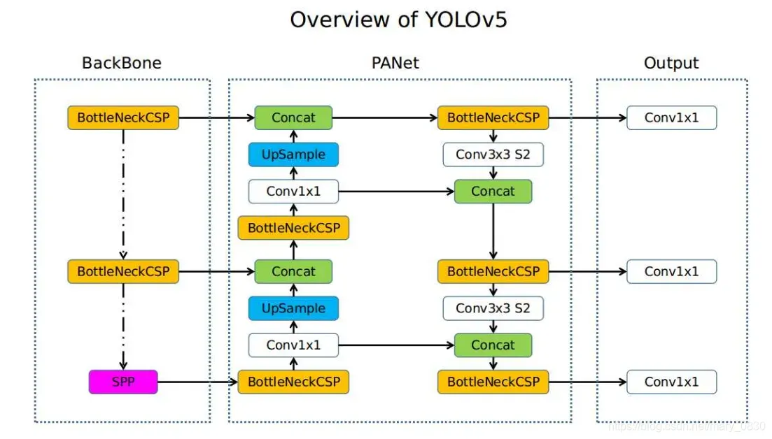 YOLOv5代码详解（yolov5l.yaml部分）