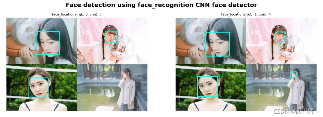 使用 face_recognition 进行人脸检测