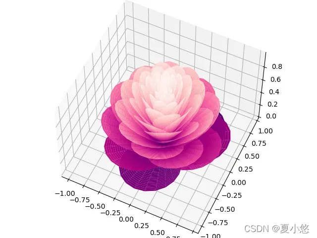 Matplotlib 3D小红花的绘制原理