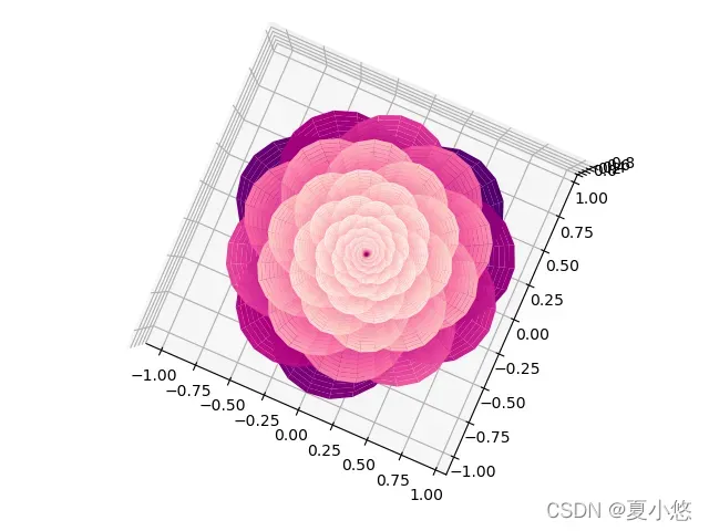 Matplotlib 3D小红花的绘制原理