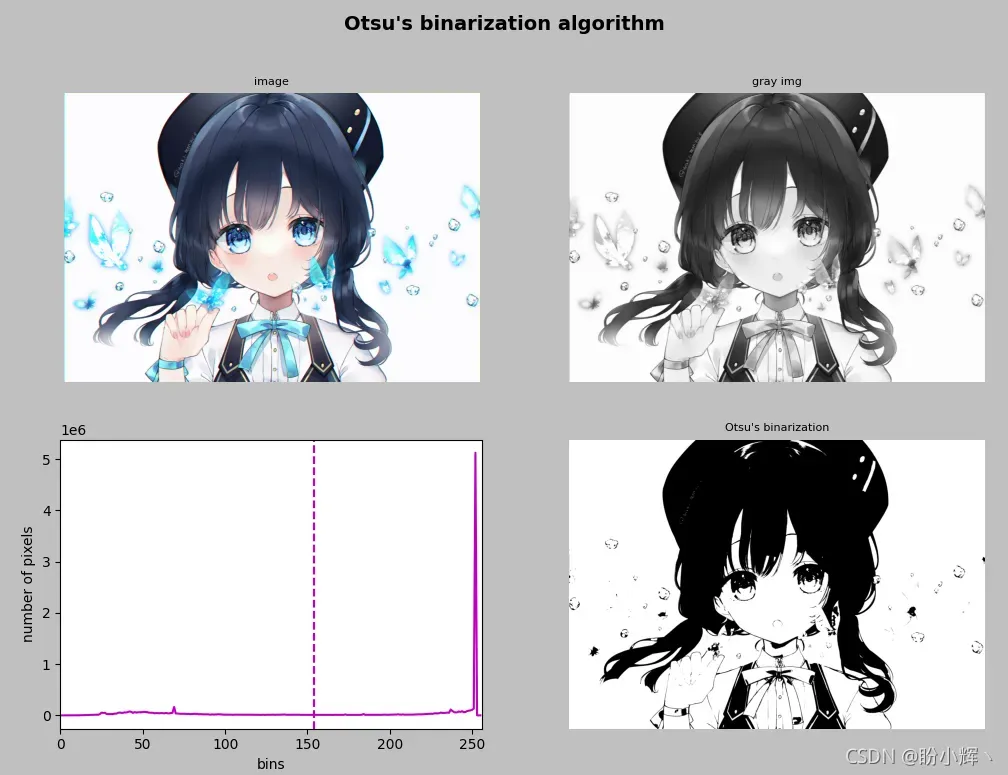 Otsu 阈值算法