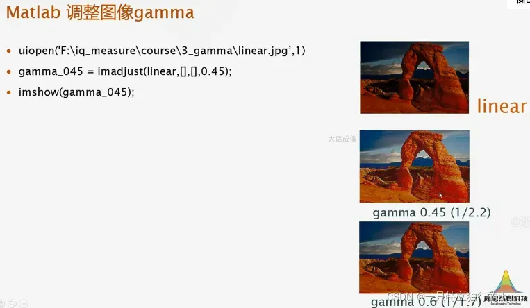 gamma概念概述