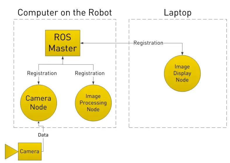 机器人操作系统ROS浅析