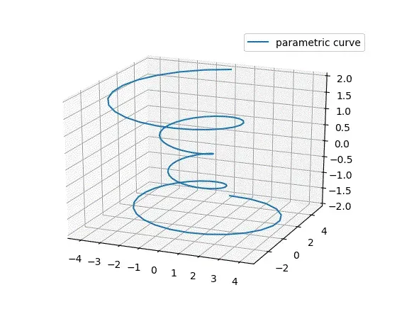 Python中的3D绘图命令~放到论文或PPT里太加分了