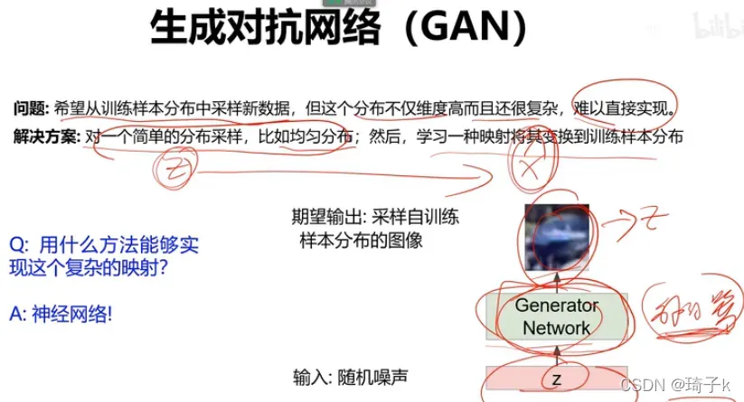 GAN（对抗生成网络）原理及数学推导