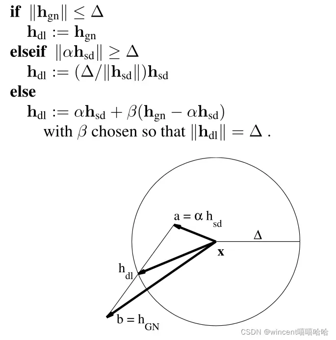 《 METHODS FOR NON-LINEAR LEASTSQUARES PROBLEMS》论文学习