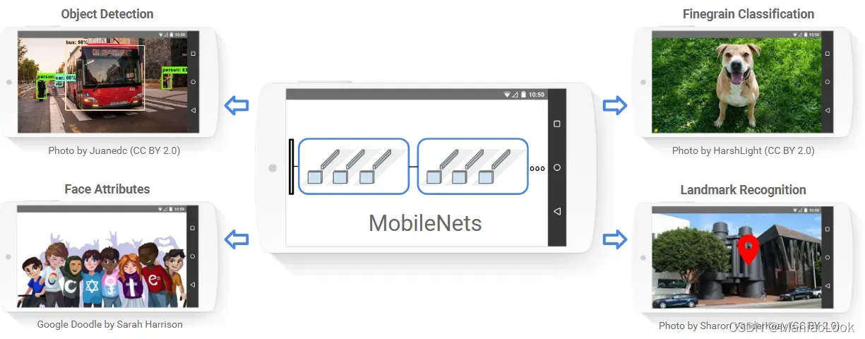 mobilenet 解析