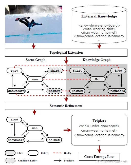 论文阅读：Explicit Knowledge Incorporation for Visual Reasoning(CVPR21)