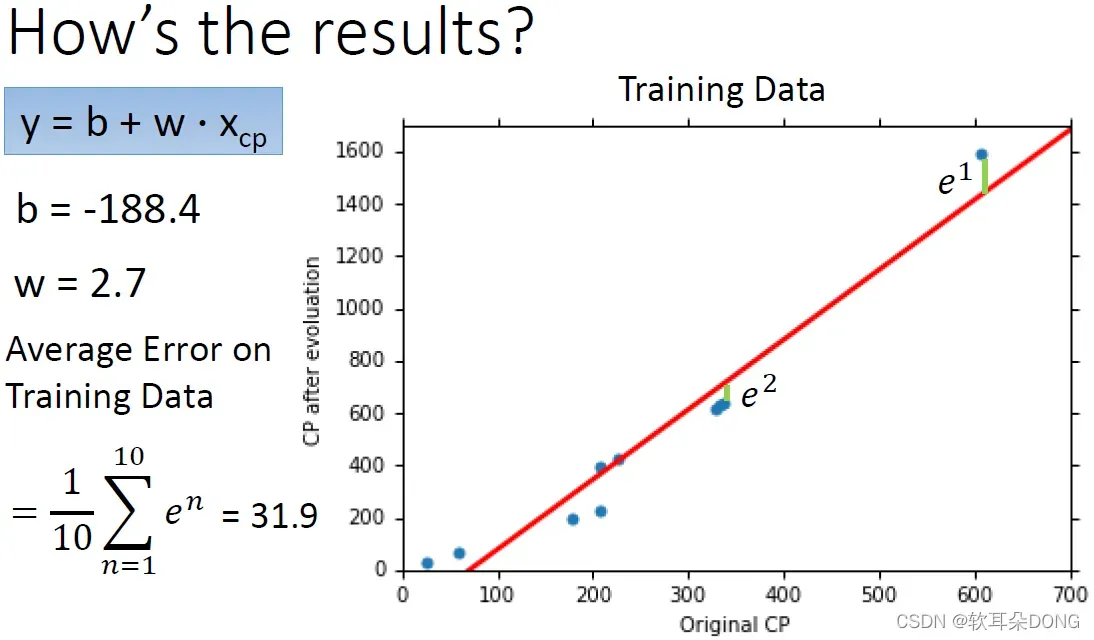 (To Learn More) ML Lecture 1: Regression - Case Study（下）