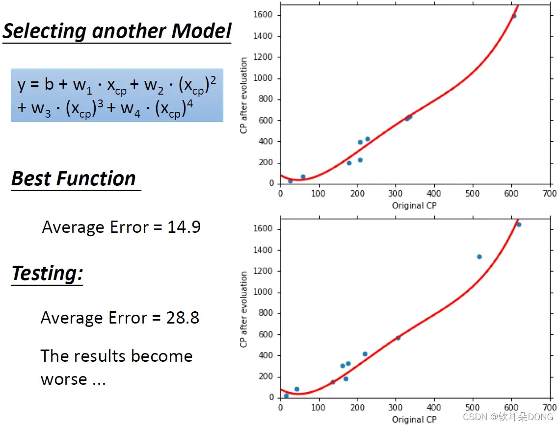(To Learn More) ML Lecture 1: Regression - Case Study（下）