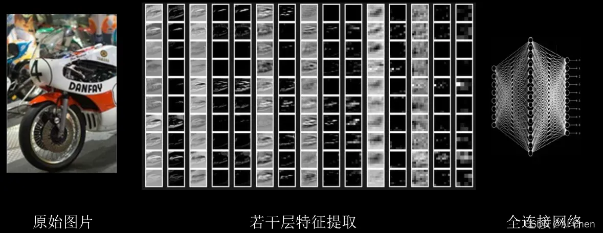 人工智能实践Tensorflow2.0 第五章--1.卷积神经网络基础--八股法搭建卷积神经网络--北京大学慕课