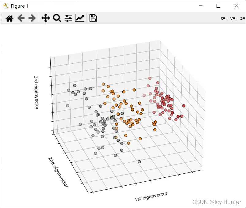 matplotlib画三维图以及鸢尾花数据进行降维后使用DBSCAN聚类后三维可视化实例