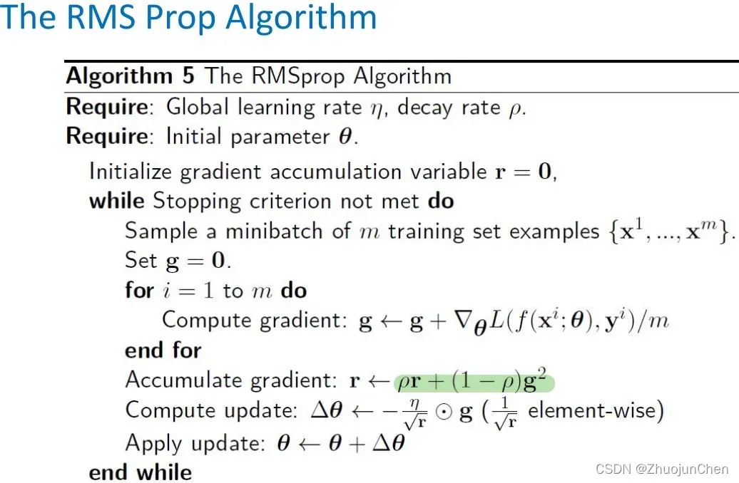 深度学习中常用优化器（SGD, Momentum, Nesterov Momentum, AdaGrad, RMS Prop, Adam）的伪代码和对比