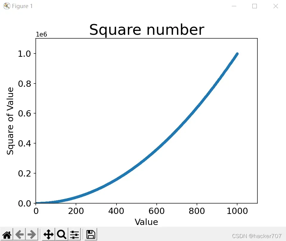 数据可视化 - 绘制简单折线图