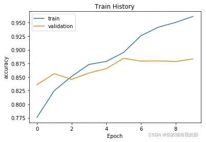 【深度学习】-Imdb数据集情感分析之模型对比（2）- LSTM