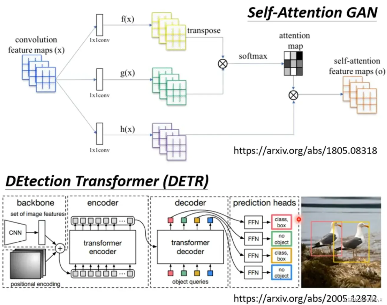一文理解Self-attention和Transformer