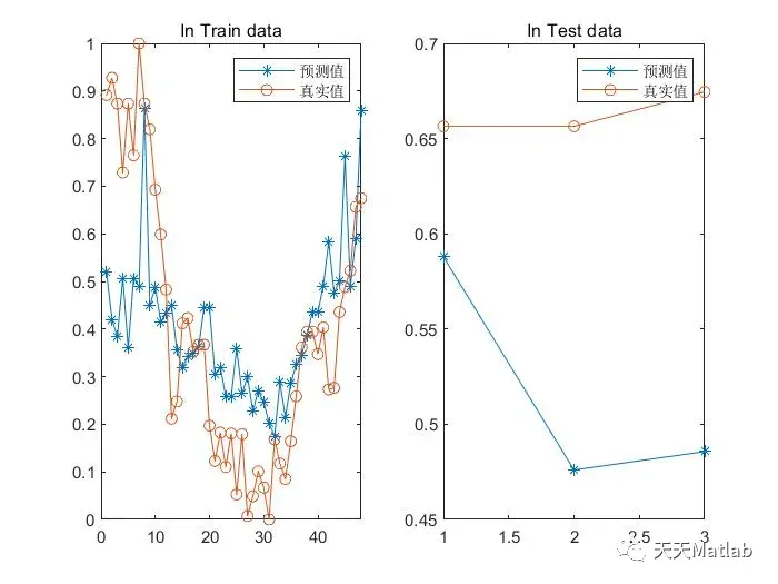 【RBF预测】基于粒子群优化RBF神经网络数据预测含Matlab源码