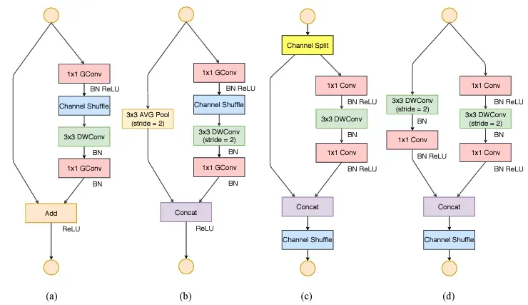 经典网络结构 (八)：轻量化网络 (SqueezeNet, MobileNet, ShuffleNet)