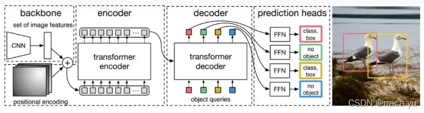 计算机视觉中的Encoder-Decoder架构总结（持续更新）