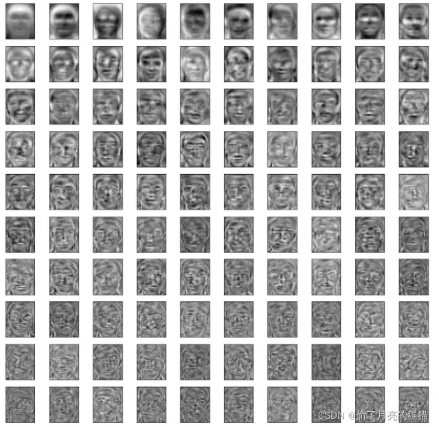 基于主成分分析(PCA)的人脸识别具体实现