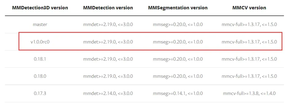 【星光02】MMDetection3D 目标检测框架的 Docker 环境制作和改良