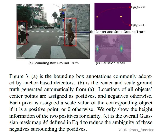 论文阅读 之 High-level Semantic Feature Detection: A New Perspective for Pedestrian Detection