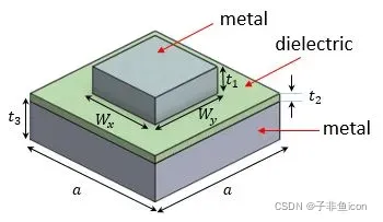 Lumerical官方案例、FDTD时域有限差分法仿真学习（六）——等离子体超材料吸收器（Plasmonic metamaterial absorber）