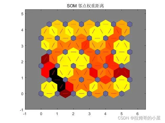 SOM网络算法分析与应用（适合入门、快速上手）