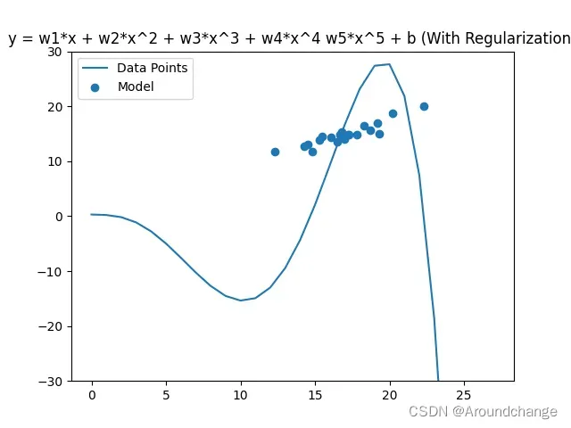 Linear Regression 线性回归